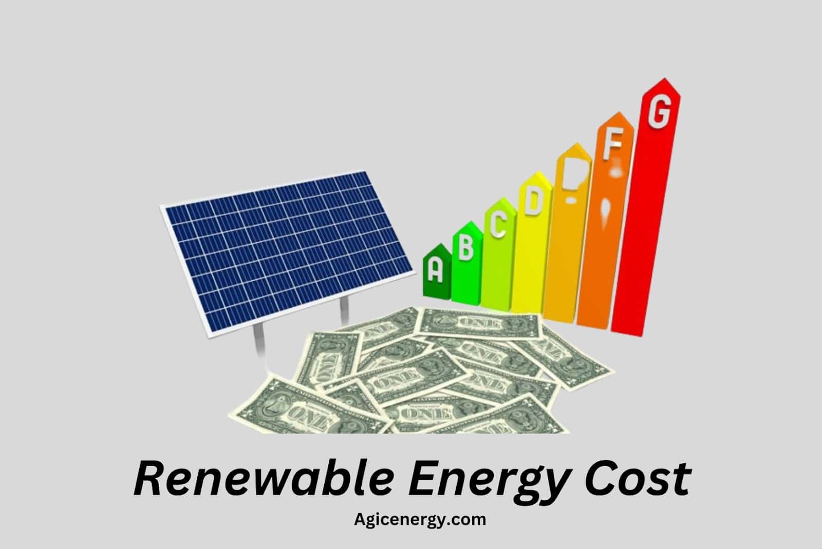 How Much Does Renewable Energy Cost